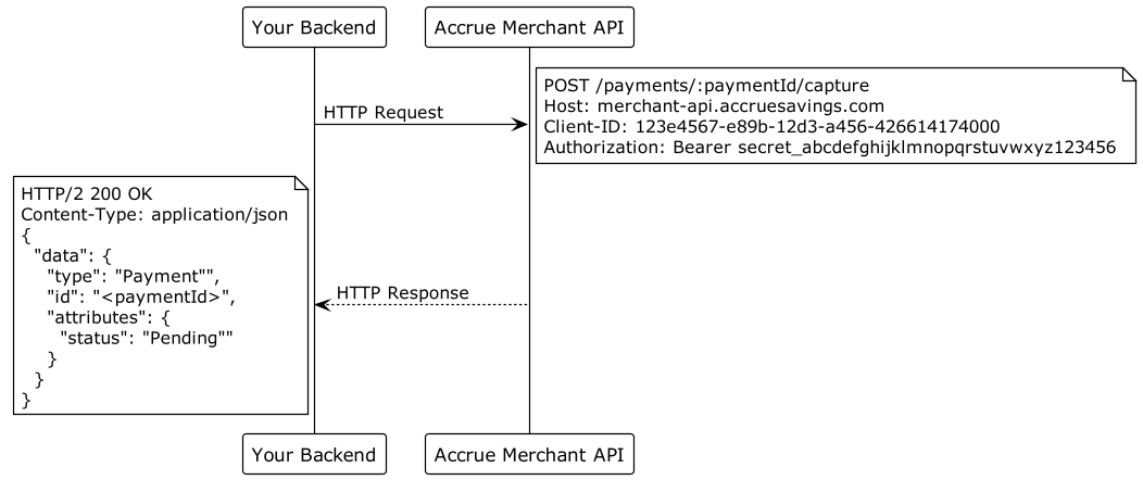 Capture Payment for a Payment Authorization Diagram