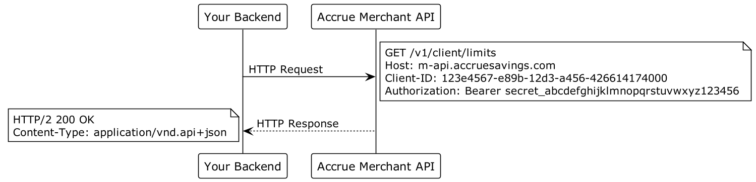 Private Request Example - Get Client Limits