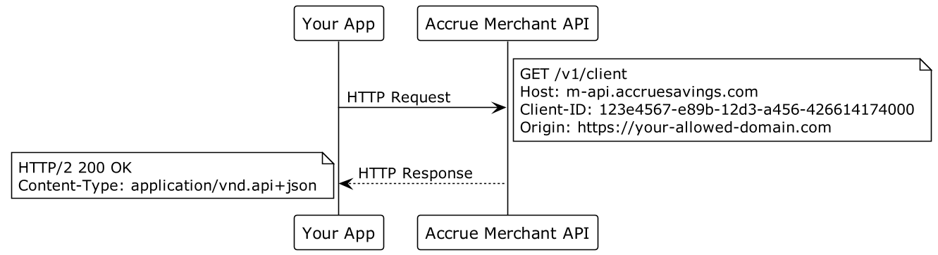 Public Request Example - Get Client